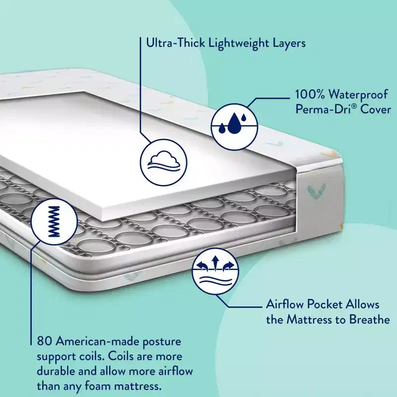 Kolcraft Sleepy Little One Crib and Toddler Mattress: Firm Feel, 5" Thickness, Waterproof Cover, Continuous Coils