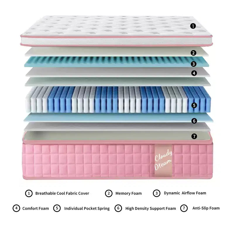 GDFStudio Cecil 12 Memory Foam Cool Knitted Cover Individual Pocket Hybrid Mattress