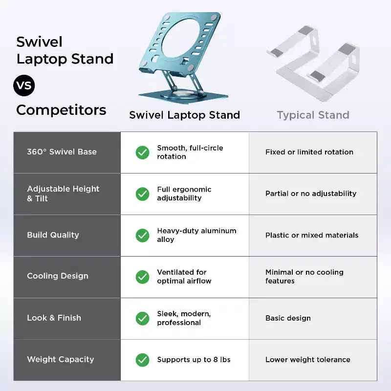 Uncaged Ergonomics Swivel Laptop Stand, Adjustable Laptop Riser for Desk to Raise, Tilt, Rotate & Cool Laptops Ergonomic Laptop Stand