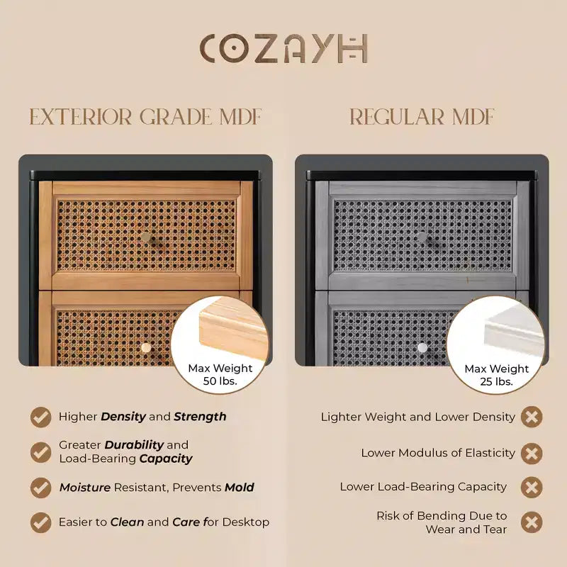 COZAYH Modern Farmhouse 2 Drawer Bedroom Nightstand, Bedside End Table with Single Compartment Storage and Weave Pattern Front, Black, Set of 2