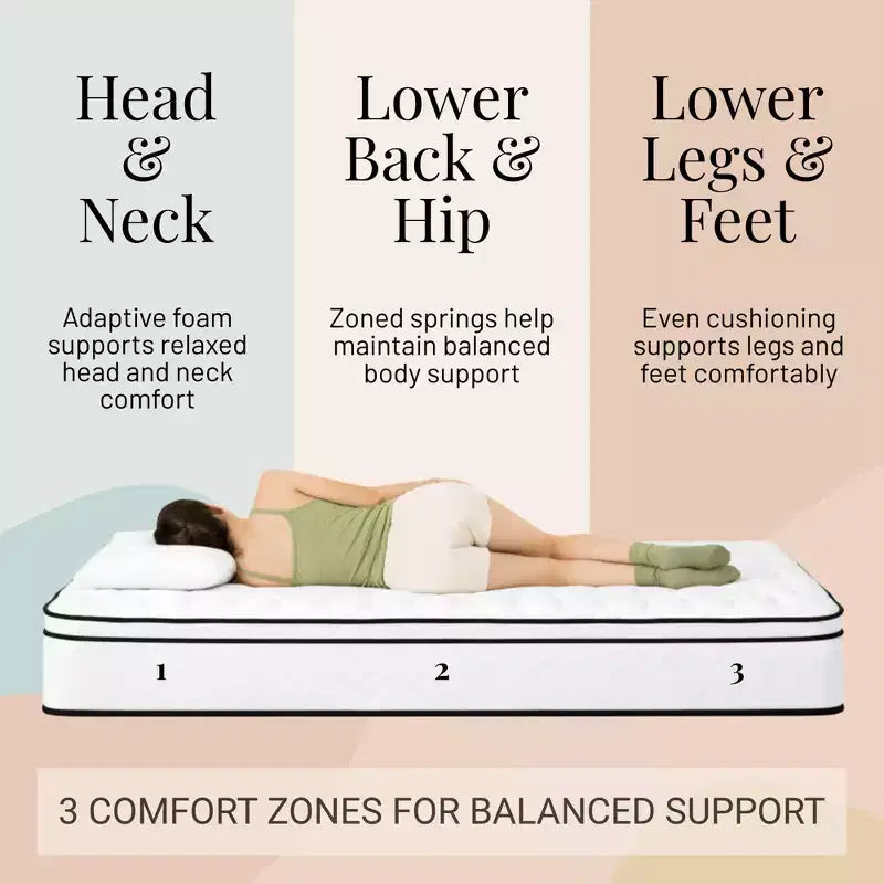 Atlas Mattress 10 King Innerspring Mattress, Breathable Cover, Medium Firmness