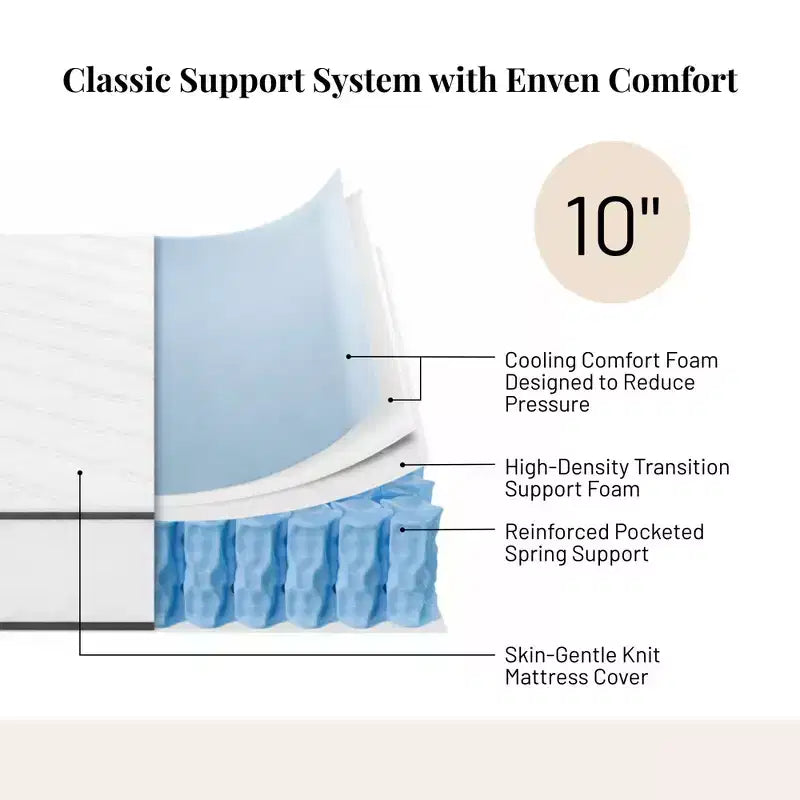 Atlas Mattress 10 King Innerspring Mattress, Breathable Cover, Medium Firmness