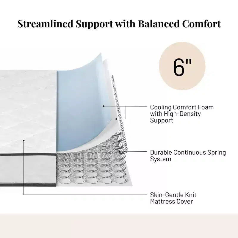 Atlas Mattress 6 Full Innerspring Mattress, Breathable Cover, Firm Firmness