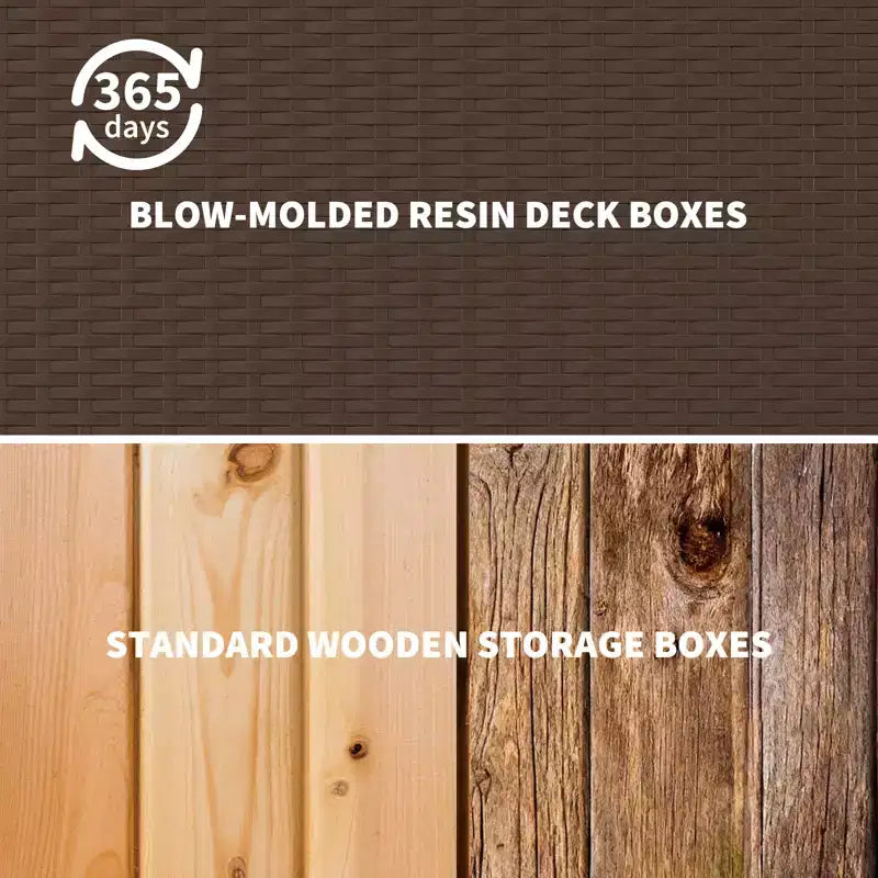 150 Gallon Large Resin Deck Box - Waterproof & Weatherproof Outdoor Storage Container - Lockable Lid, Heavy Duty