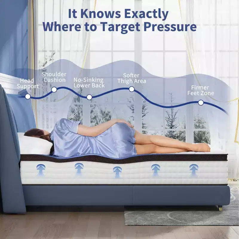 Kescas Premium 8 inch Medium Firm Hybrid Mattress - Compatible with Platform Bed, Box Spring, or Slat Base