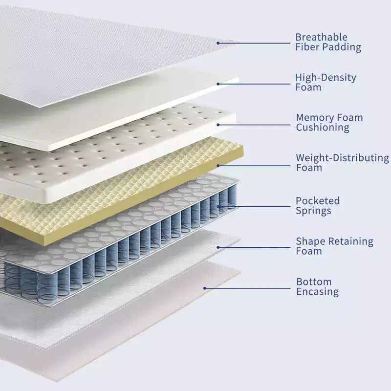 Kescas Premium 8 inch Medium Firm Hybrid Mattress - Compatible with Platform Bed, Box Spring, or Slat Base