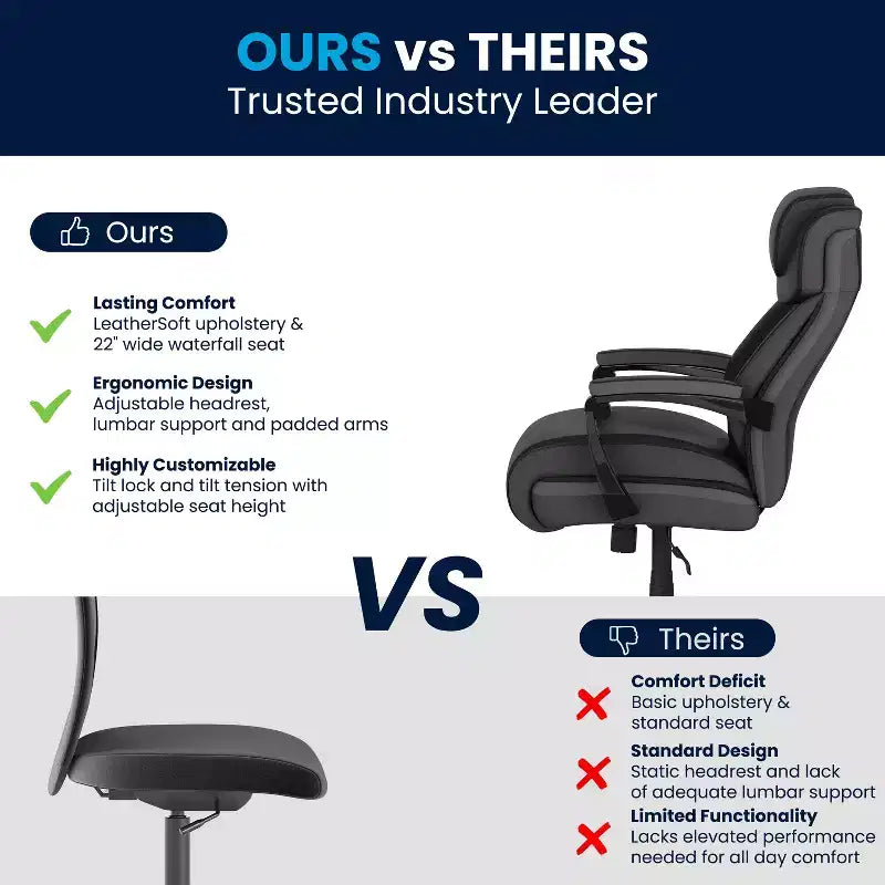 Flash Furniture HERCULES Series Big & Tall 500 lb. Rated LeatherSoft Executive Swivel Ergonomic Office Chair with Height Adjustable Headrest